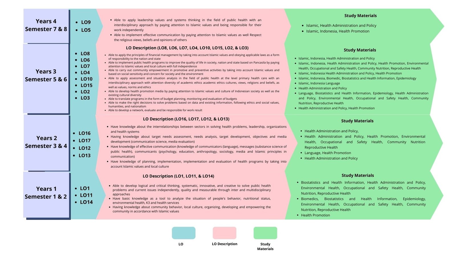 Competency Analysis Public Health Study Program